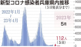 神戸新聞ＮＥＸＴ