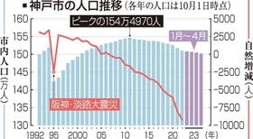 神戸新聞ＮＥＸＴ