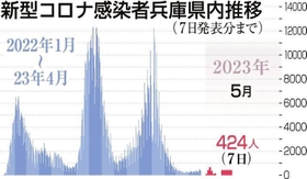 神戸新聞ＮＥＸＴ