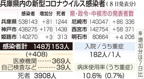 神戸新聞ＮＥＸＴ