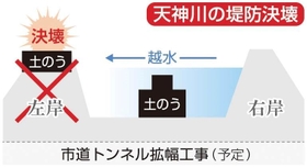 神戸新聞ＮＥＸＴ