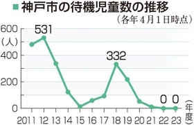 神戸新聞ＮＥＸＴ