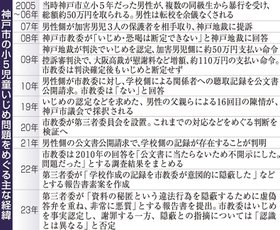 神戸新聞ＮＥＸＴ