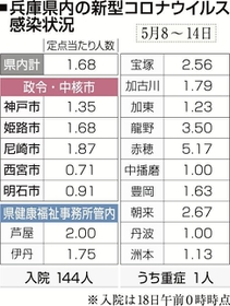 神戸新聞ＮＥＸＴ