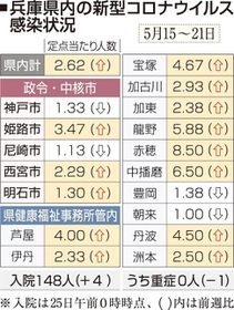 神戸新聞ＮＥＸＴ