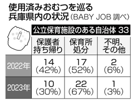 神戸新聞ＮＥＸＴ