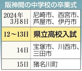 神戸新聞ＮＥＸＴ