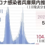 神戸新聞ＮＥＸＴ