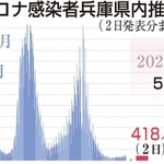 神戸新聞ＮＥＸＴ