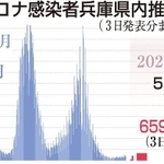 神戸新聞ＮＥＸＴ