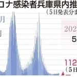 神戸新聞ＮＥＸＴ