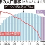 神戸新聞ＮＥＸＴ