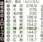 神戸新聞ＮＥＸＴ