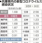 神戸新聞ＮＥＸＴ