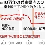 神戸新聞ＮＥＸＴ