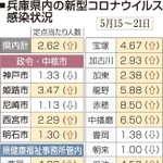 神戸新聞ＮＥＸＴ