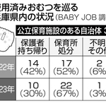 神戸新聞ＮＥＸＴ