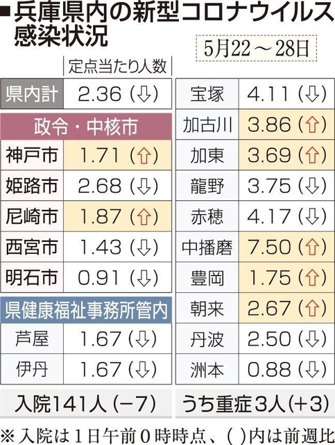 神戸新聞ＮＥＸＴ