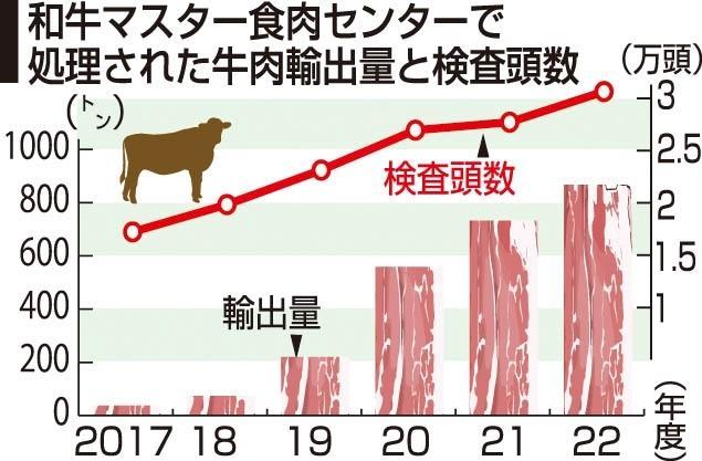 神戸新聞ＮＥＸＴ