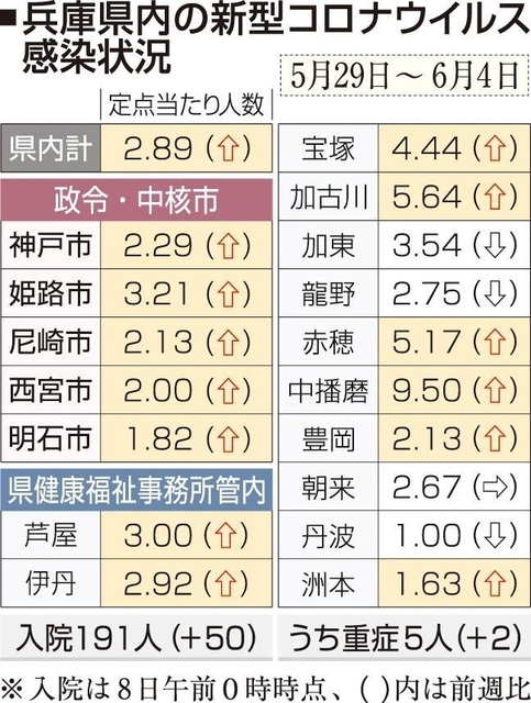 神戸新聞ＮＥＸＴ