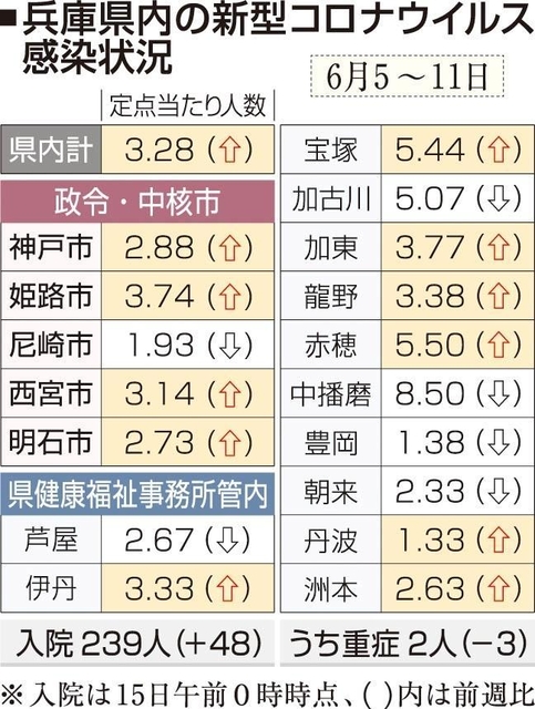 神戸新聞ＮＥＸＴ