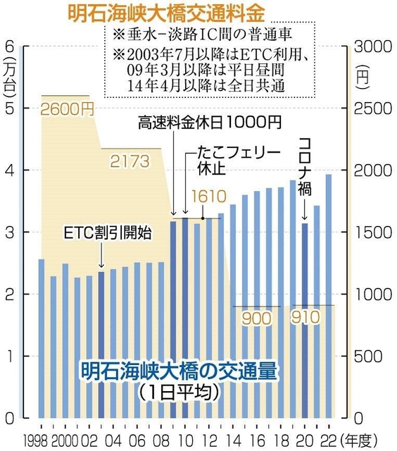 神戸新聞ＮＥＸＴ