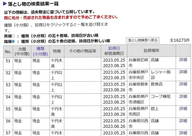 兵庫県警のサイトでは、遺失物法に基づいて現金などの落とし物情報を公開している