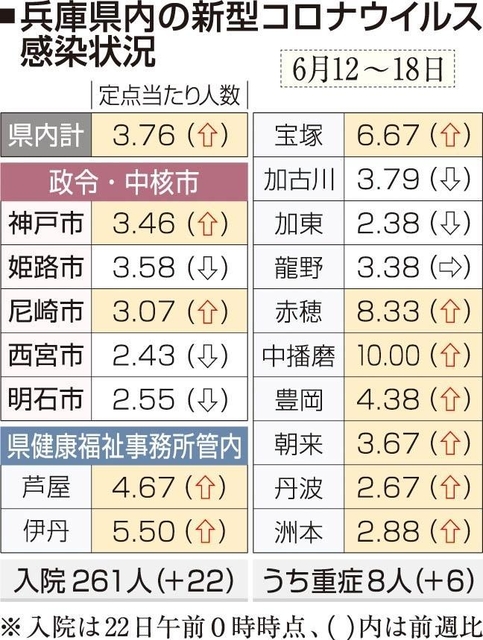 神戸新聞ＮＥＸＴ