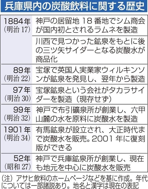 神戸新聞ＮＥＸＴ