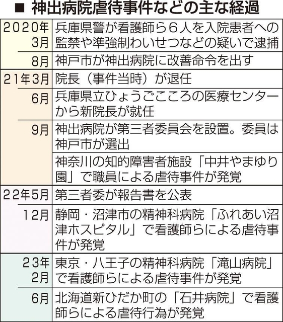 神戸新聞ＮＥＸＴ