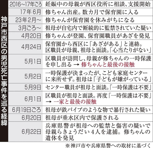 神戸新聞ＮＥＸＴ