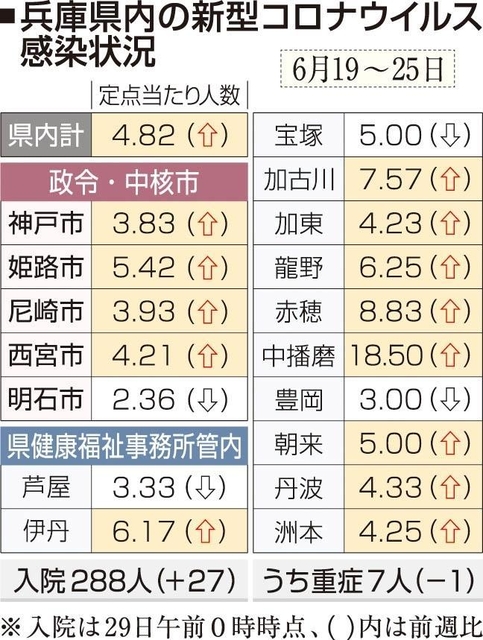 神戸新聞ＮＥＸＴ