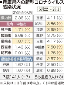 神戸新聞ＮＥＸＴ