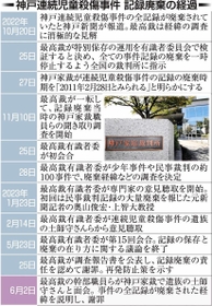 神戸新聞ＮＥＸＴ