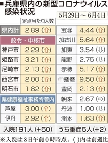 神戸新聞ＮＥＸＴ