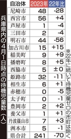 神戸新聞ＮＥＸＴ