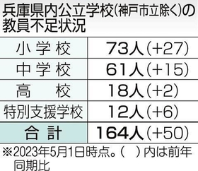 神戸新聞ＮＥＸＴ
