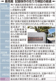 神戸新聞ＮＥＸＴ