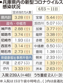 神戸新聞ＮＥＸＴ