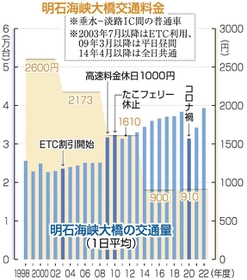 神戸新聞ＮＥＸＴ