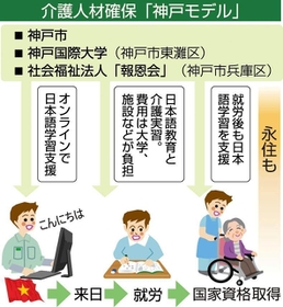 神戸新聞ＮＥＸＴ