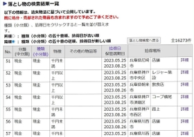 兵庫県警のサイトでは、遺失物法に基づいて現金などの落とし物情報を公開している