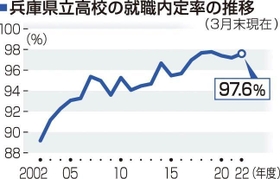 神戸新聞ＮＥＸＴ