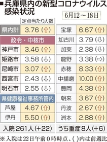 神戸新聞ＮＥＸＴ