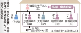 神戸新聞ＮＥＸＴ