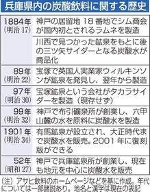 神戸新聞ＮＥＸＴ