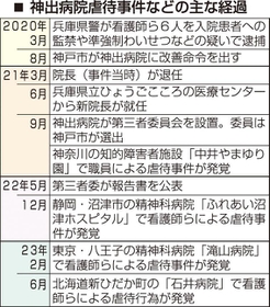 神戸新聞ＮＥＸＴ