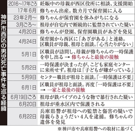 神戸新聞ＮＥＸＴ
