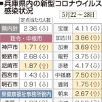 神戸新聞ＮＥＸＴ