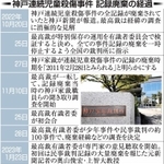 神戸新聞ＮＥＸＴ